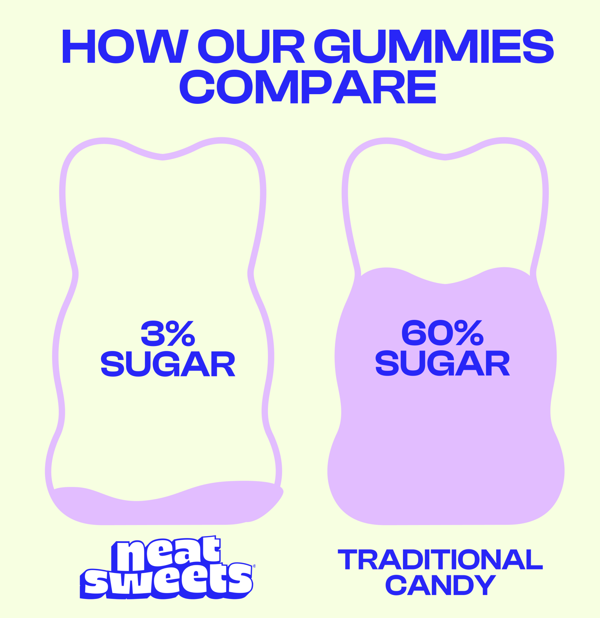 NeatSweets Sour Citrus Bears 50g