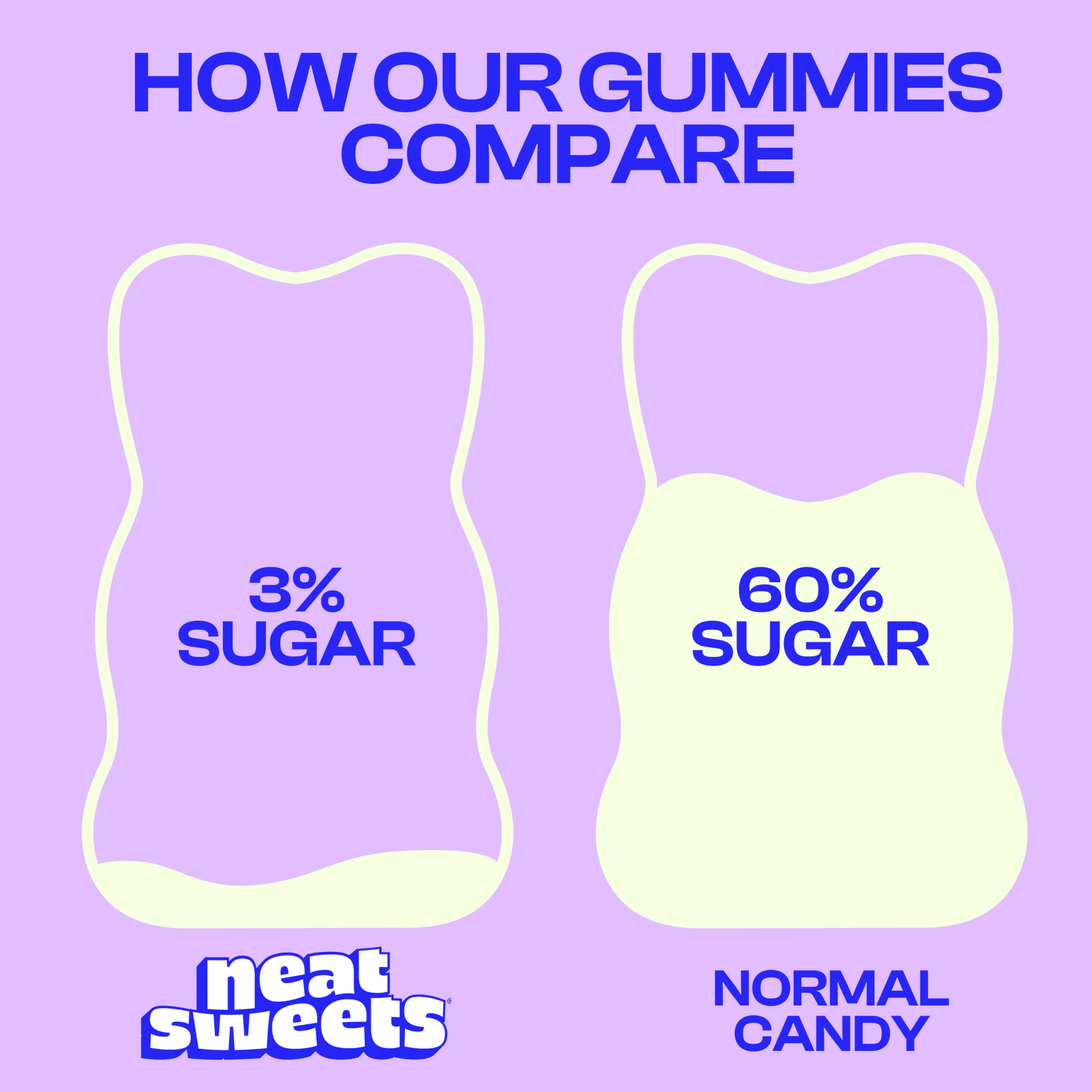 NeatSweets Fruity Berry Bears 50g