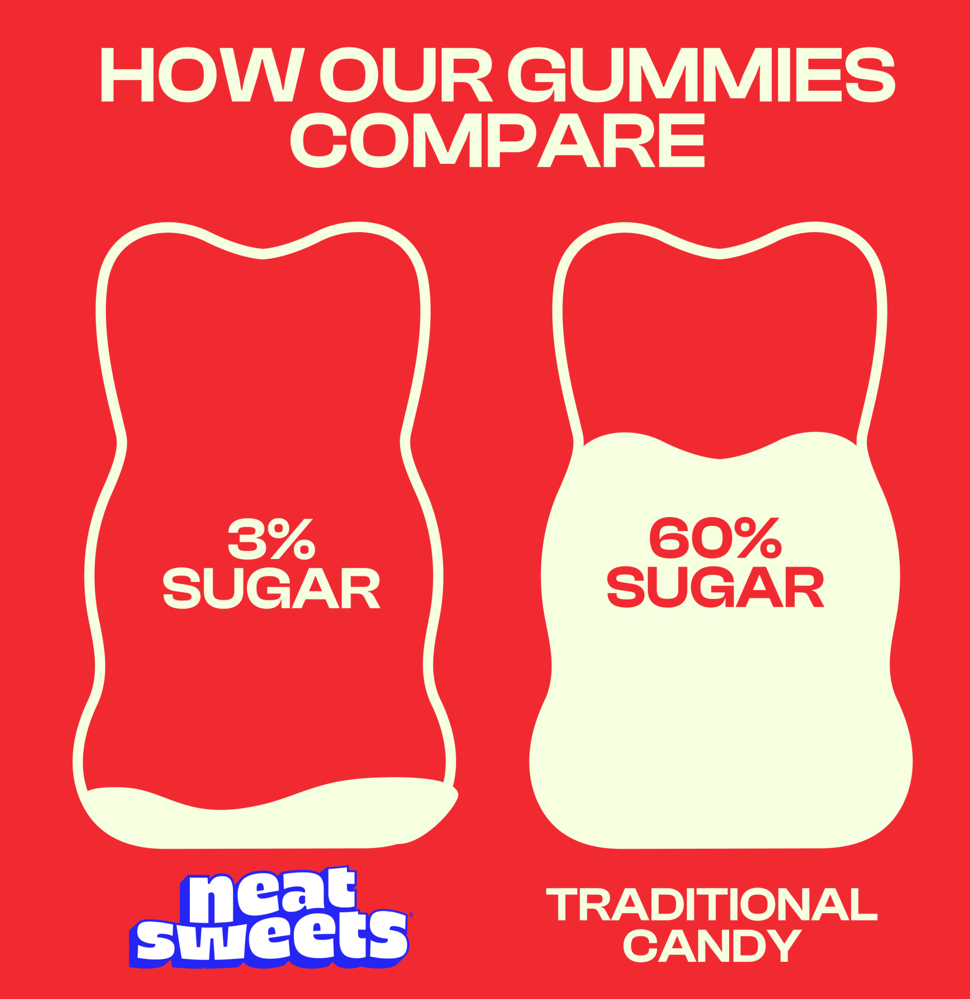 NeatSweets Fizzy Cola Bottles 50g